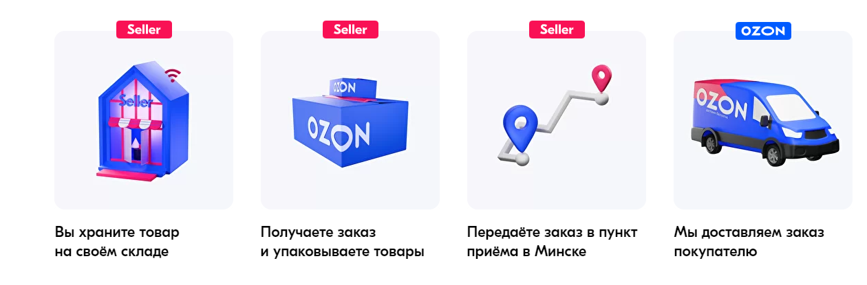 Схема работы ozon