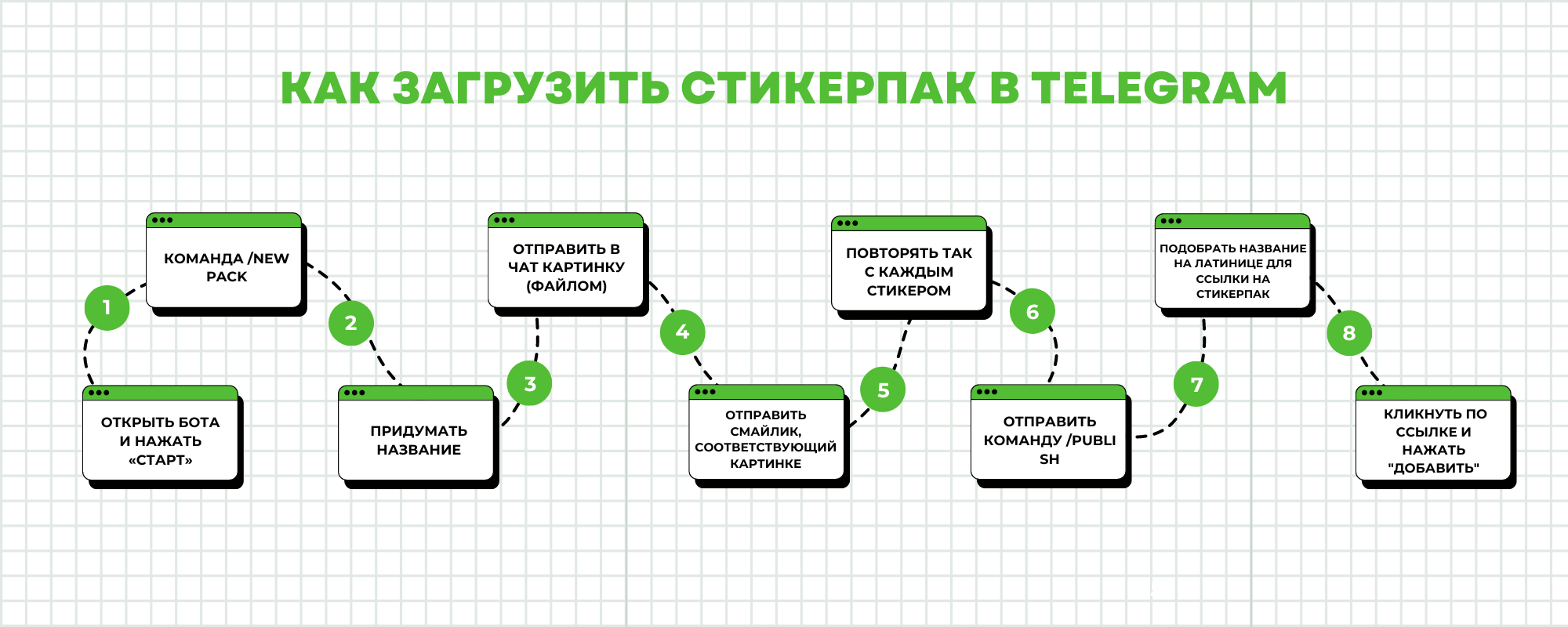 Как удалить стикер из стикерпака в телеграмме фото 86