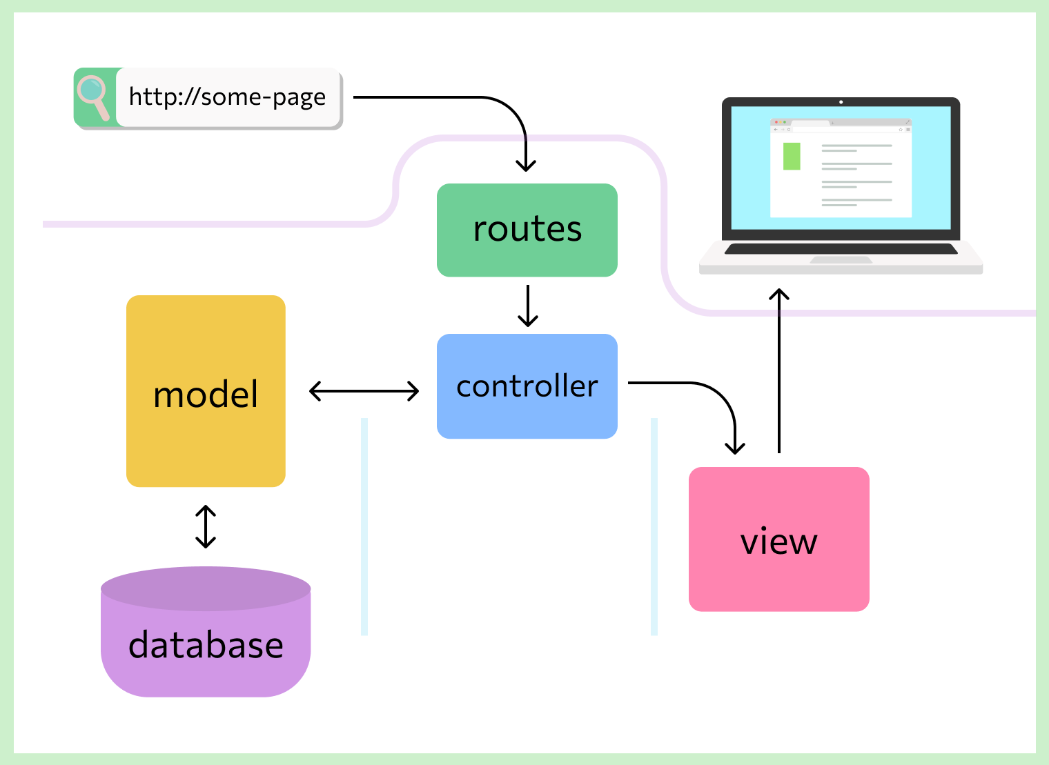 Создание и разработка сайтов на Laravel